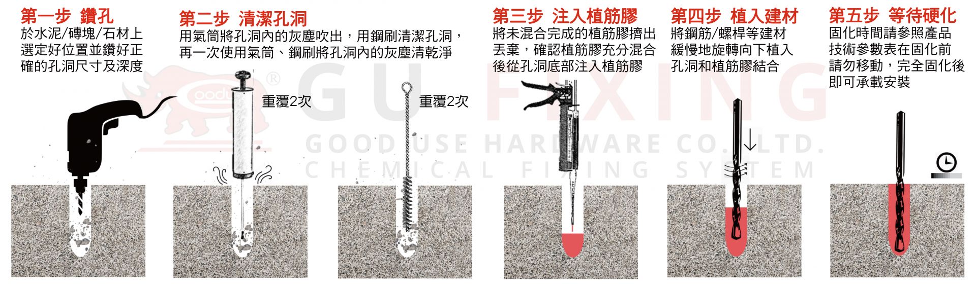 正確使用植筋膠的方式