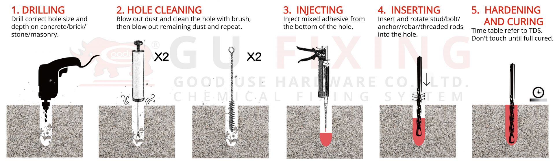 How to install the chemical anchor